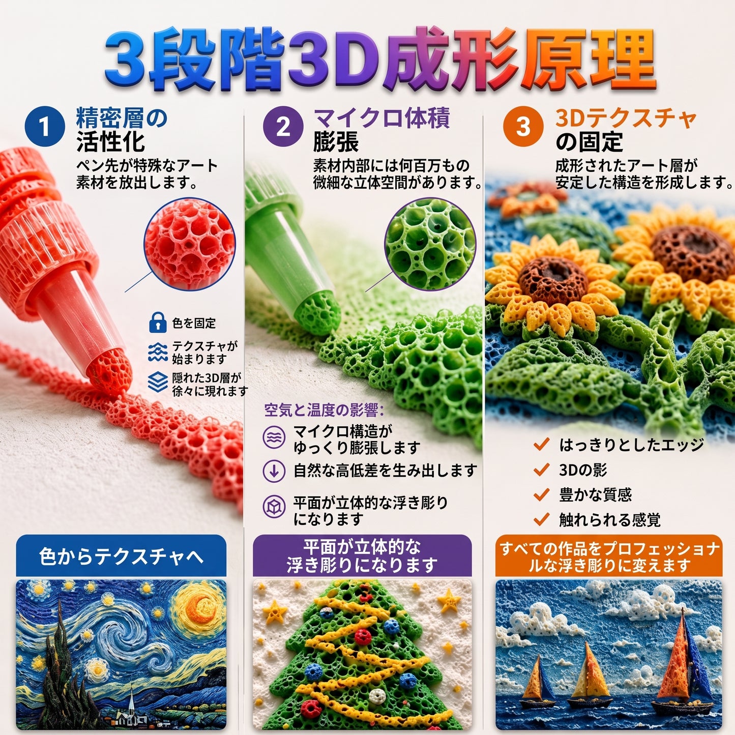 𝐅𝐀𝐓𝐎𝐍𝐆® 3Dリリーフアートペン – 平面のイラストを触れる3Dアート作品に変身させよう 🌾